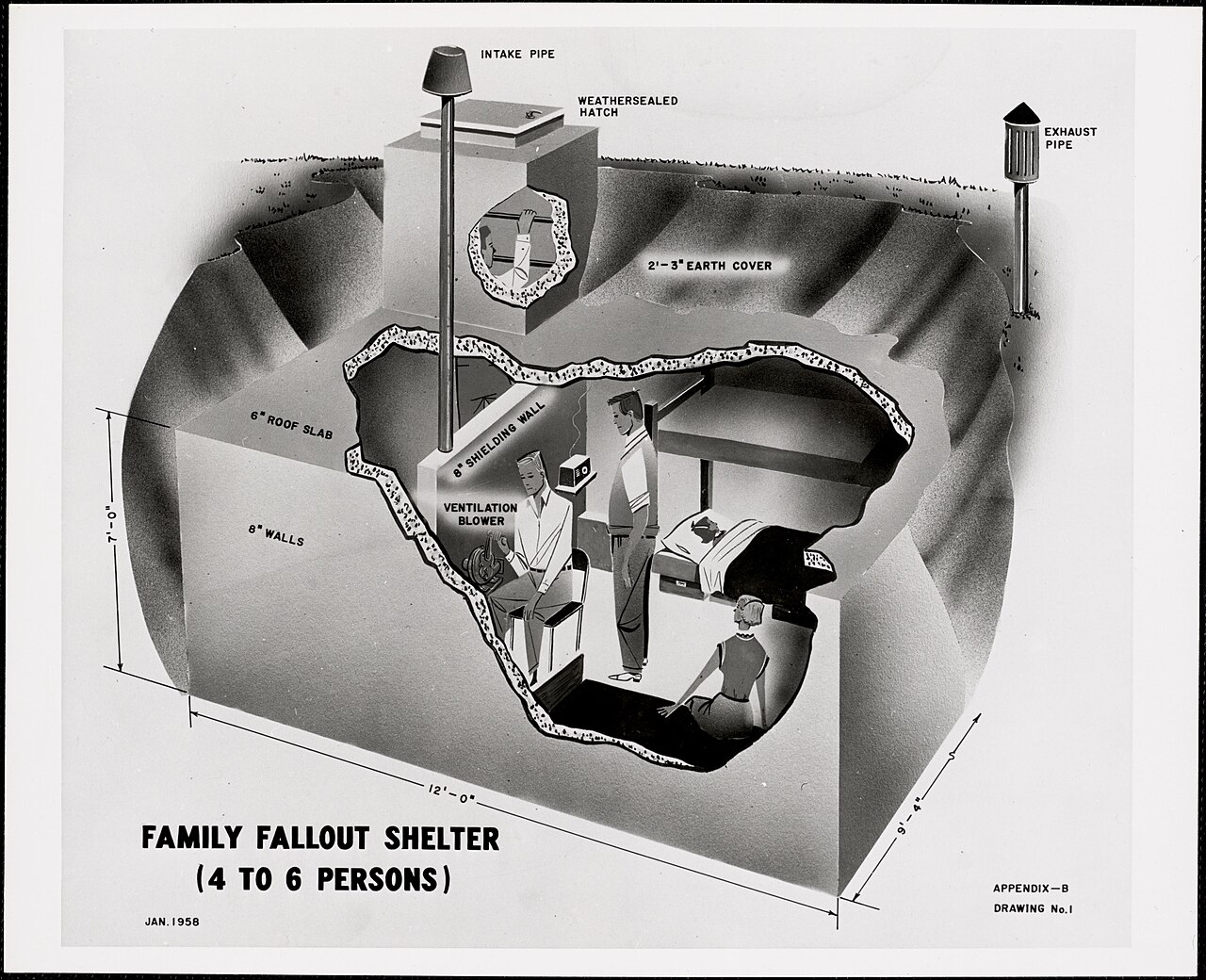 Black and white airbrushed cutaway diagram from the Federal Civil Defense Administration, January 1958, of an underground concrete family fallout shelter for four to six people, showing a family inside with bunks, a hand-cranked ventilation fan, labeled intake and exhaust pipes and a weathersealed hatch